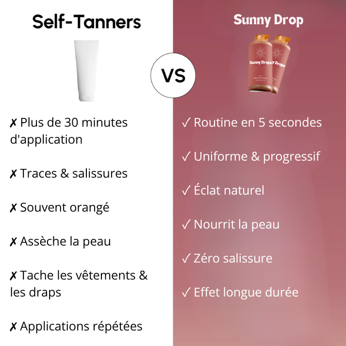 Sunny Drop | Gouttes autobronzantes