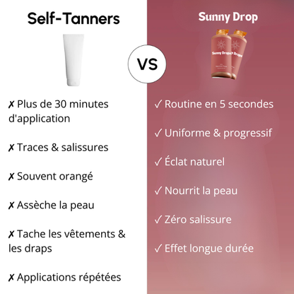 Sunny Drop | Gouttes autobronzantes