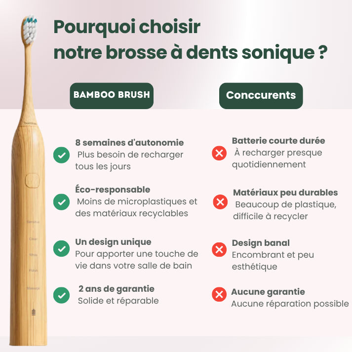 Bamboo Brush | Brosse à dents sonique robuste et durable