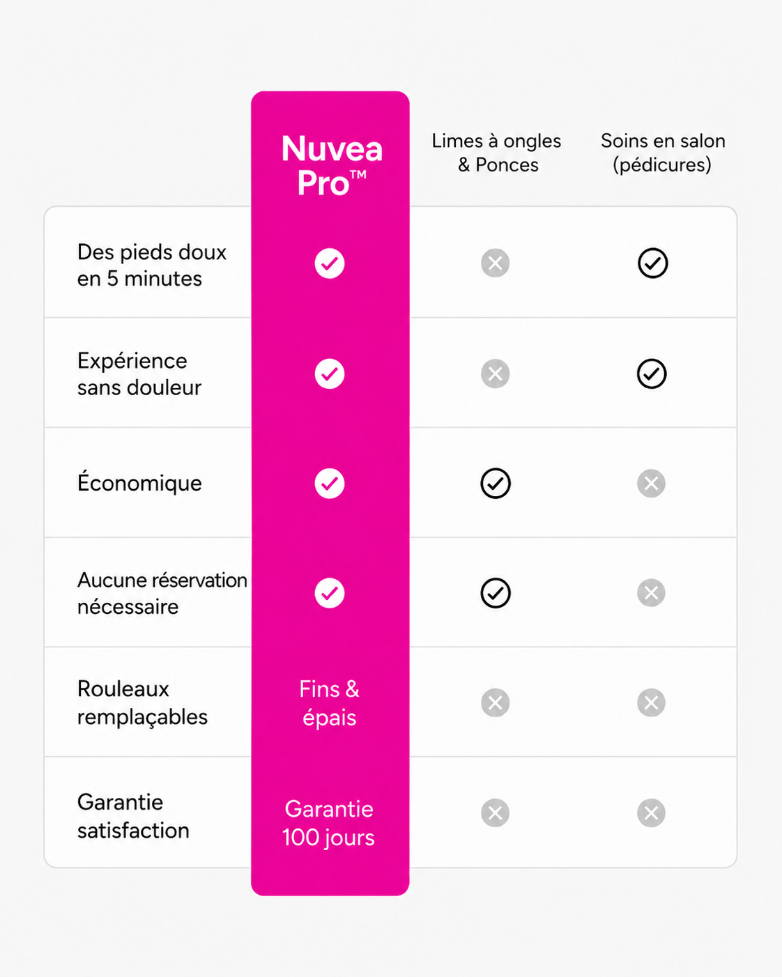 Nuvea Pro™