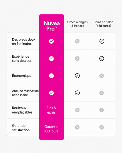 Nuvea Pro™