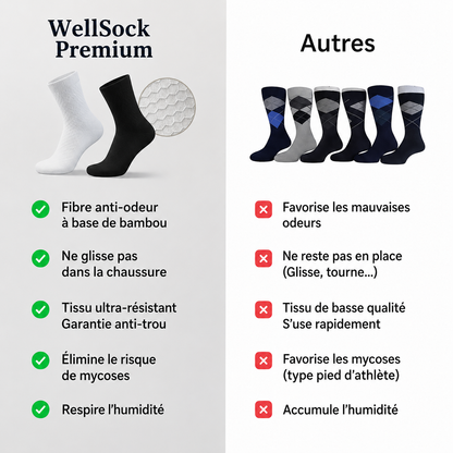WellSock Premium™ CHAUSSETTES MI-MOLLET EN FIBRE DE BAMBOU