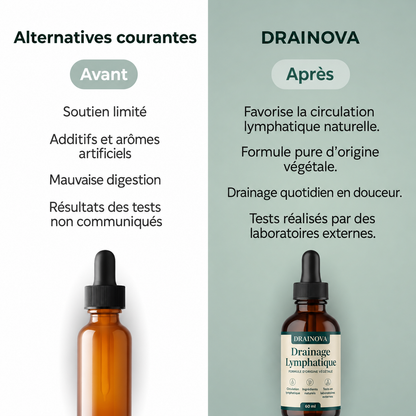 Drainova - Gouttes bien-être drainage lymphatique