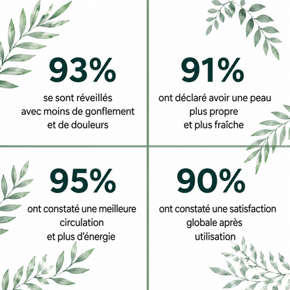 Drainova - Gouttes bien-être drainage lymphatique