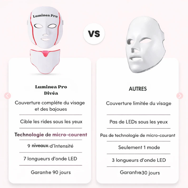 Masque LED régénérateur visage et cou - Luminea Pro