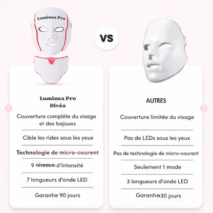 Masque LED régénérateur visage et cou - Luminea Pro